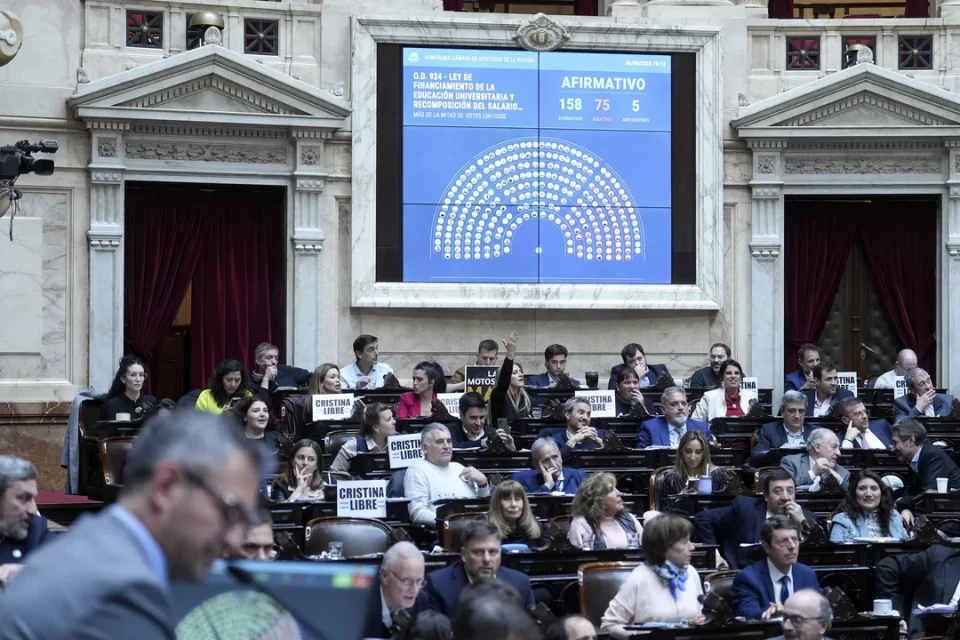 Duro revés del Congreso a Javier Milei