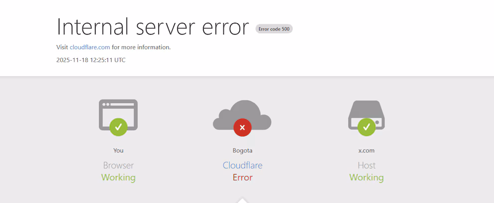 Falla Masiva en la Red Global de Cloudflare Desencadena Colapso de Servicios Digitales